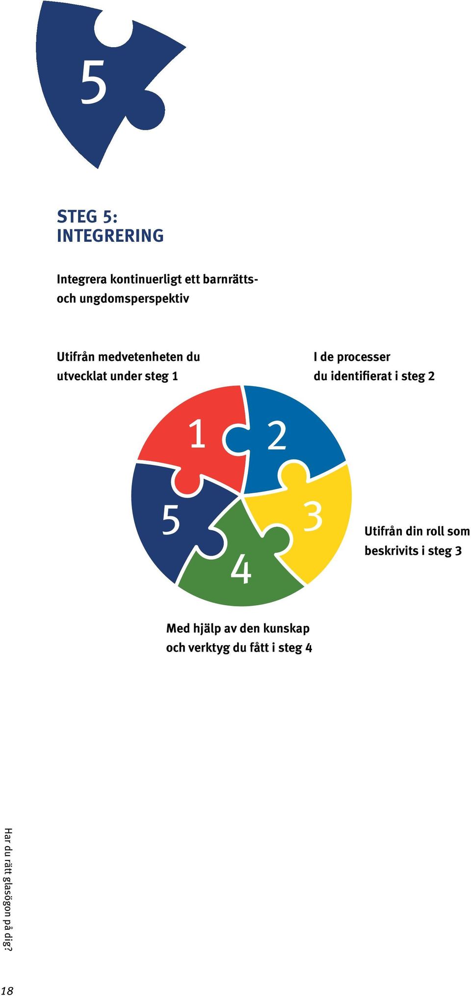 de processer du identifierat i steg 2 1 2 5 4 3 Utifrån din roll som