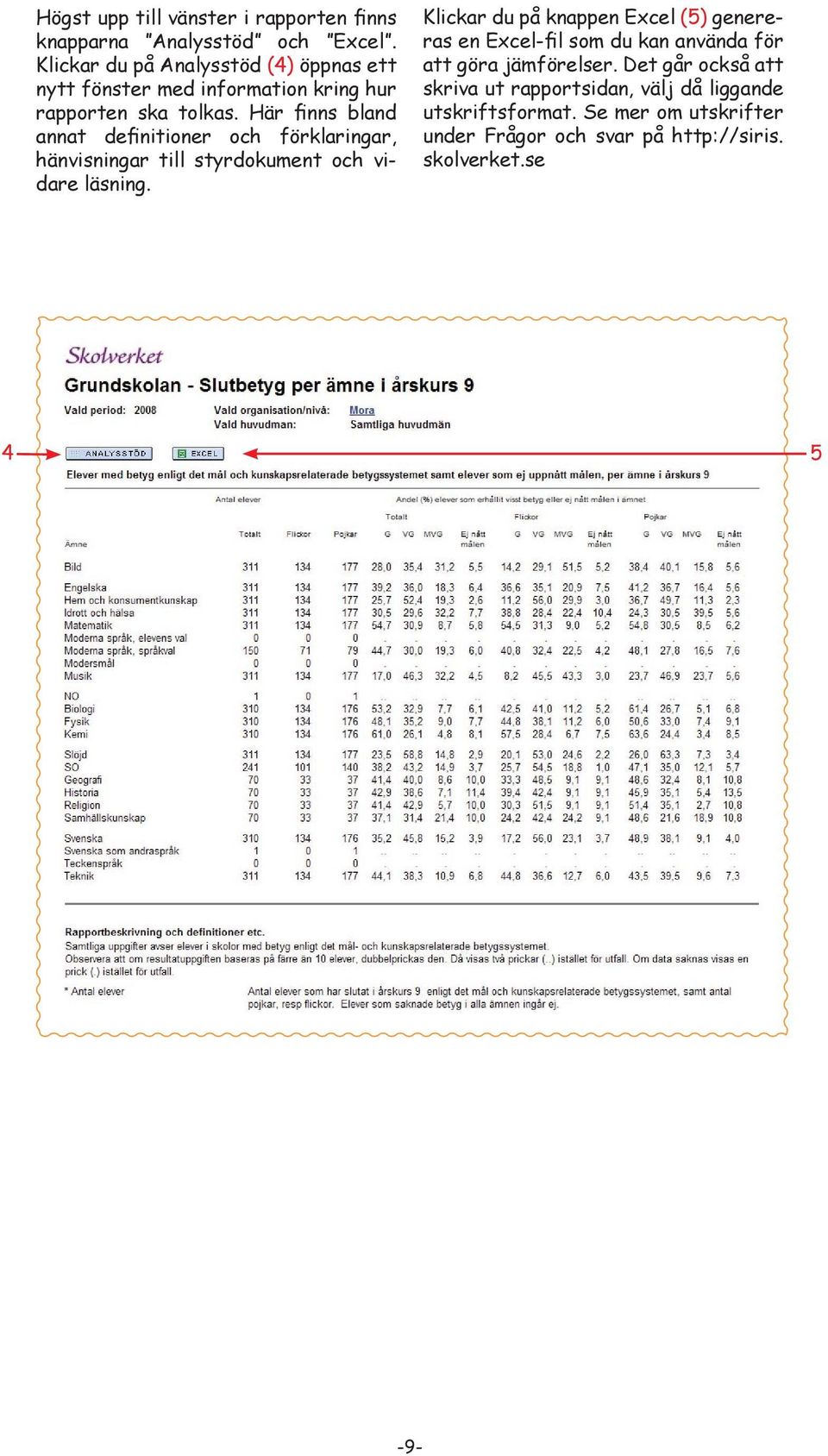 Här finns bland annat definitioner och förklaringar, hänvisningar till styrdokument och vidare läsning.