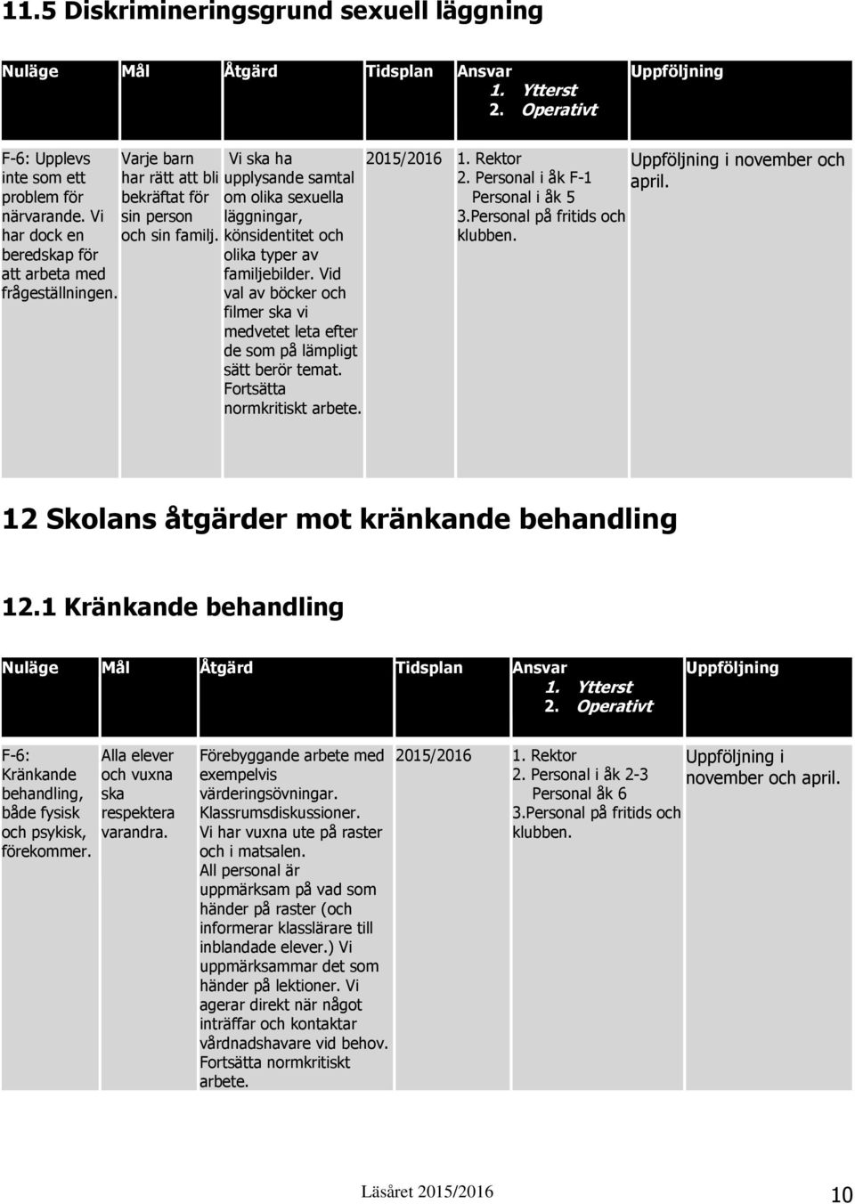 Vi ska ha upplysande samtal om olika sexuella läggningar, könsidentitet och olika typer av familjebilder. Vid val av böcker och filmer ska vi medvetet leta efter de som på lämpligt sätt berör temat.