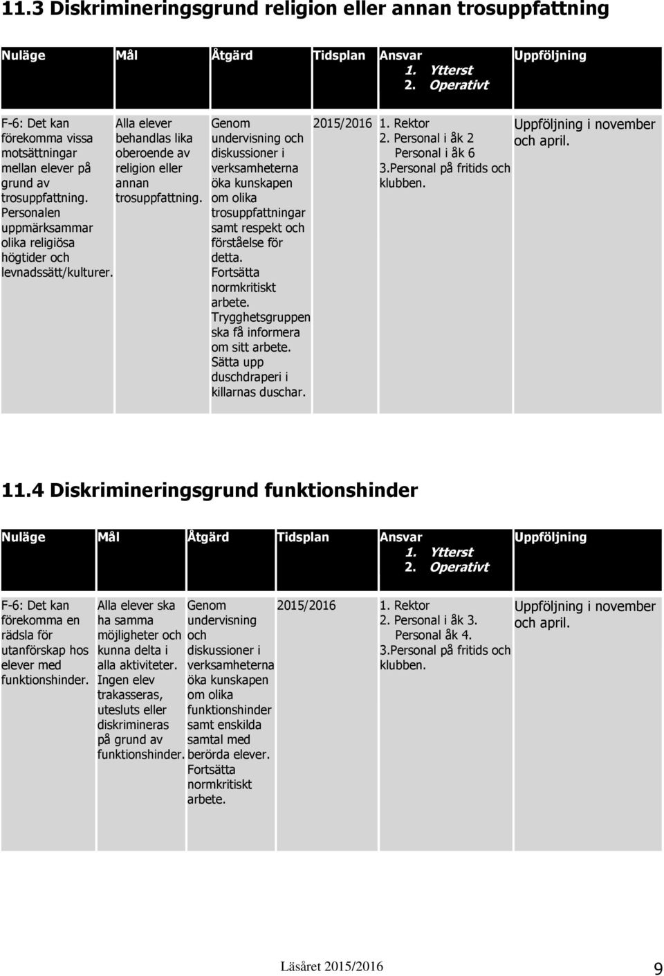 Alla elever behandlas lika oberoende av religion eller annan trosuppfattning.