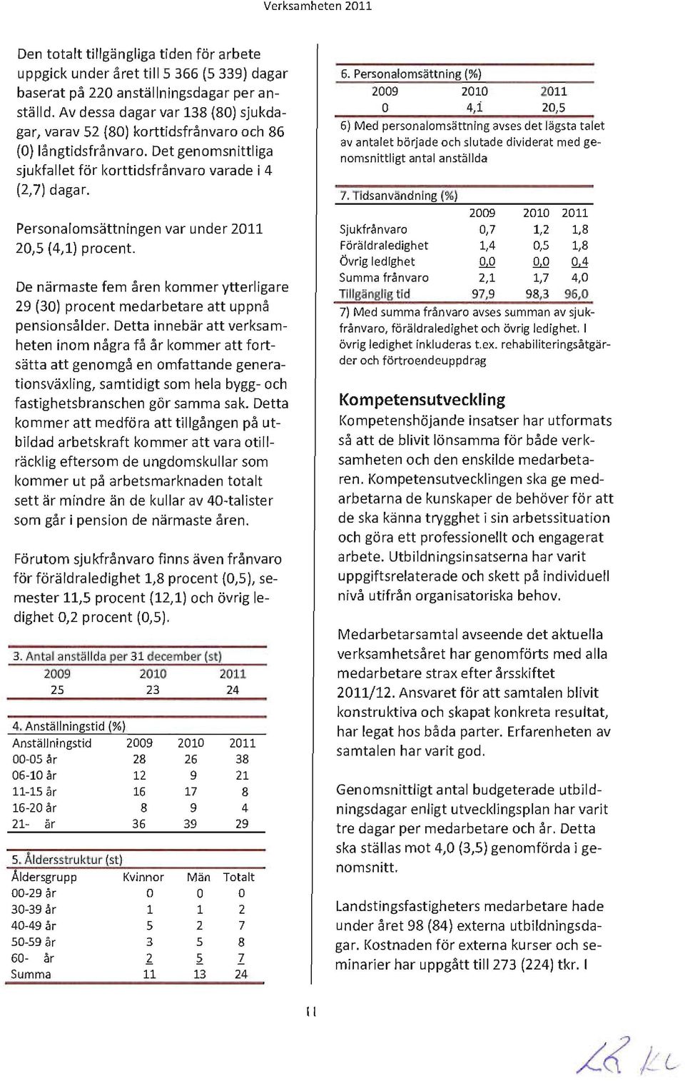 Perso nalomsättningen var under 2011 20,5 (4,1) procent. De närmaste fem åren kommer ytterligare 29 (30) procent medarbetare att uppnå pensionsålder.