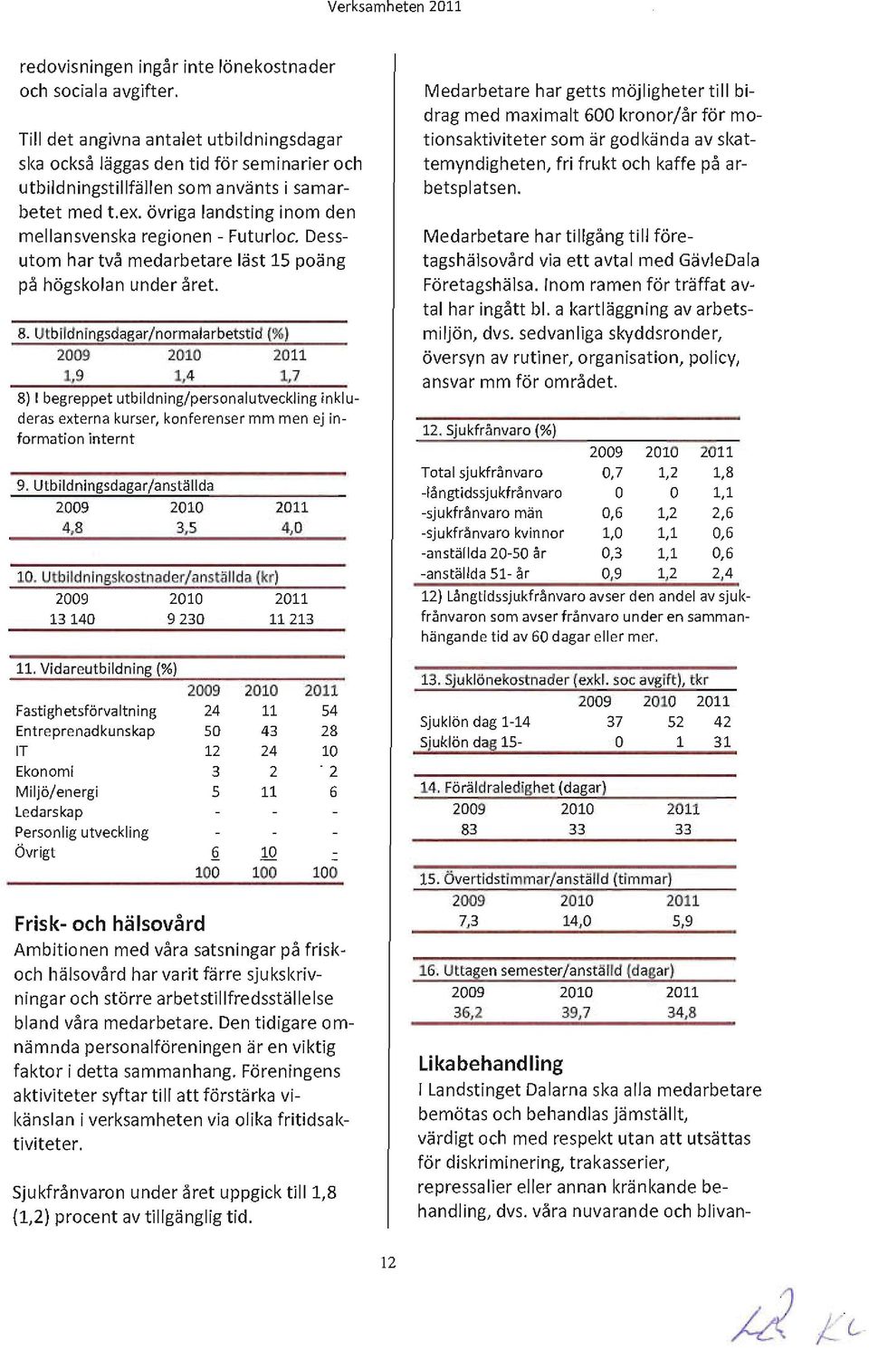 Utbildningsdagar/normalarbetstid (%) 2009 2010 2011 1,9 1,4 1,7 8) I begreppet utbildning/personalutveckling inkluderas externa kurser, konferenser mm men ej in ~ formation internt 9.