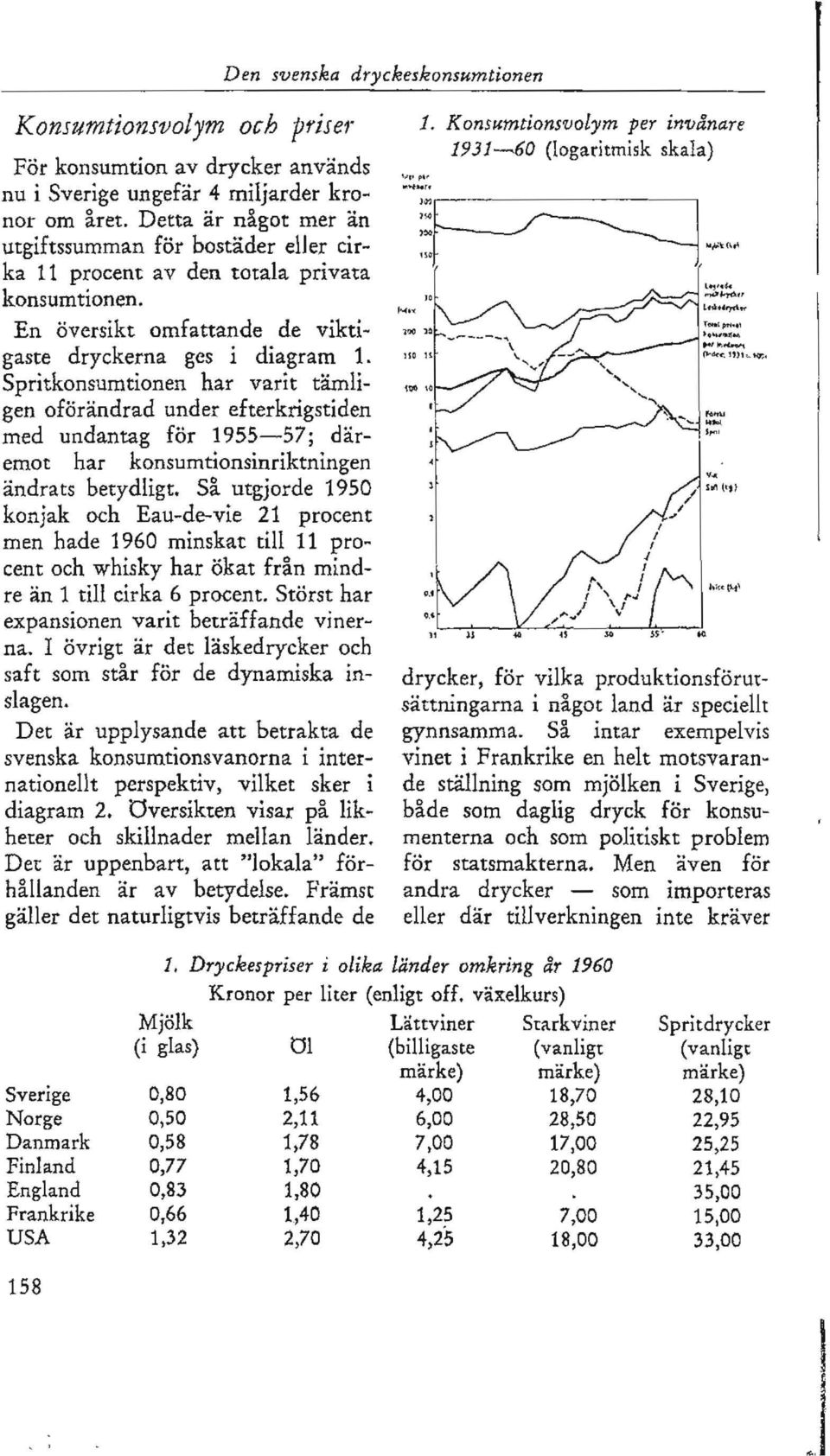 Spritkonsumtionen har varit tämligen oförändrad under efterkrigstiden med undantag för 1955-57; däremot har konsumtionsinriktningen ändrats betydligt.