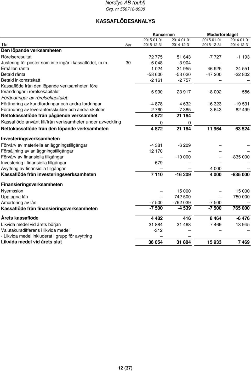 inte ingår i kassaflödet, m.