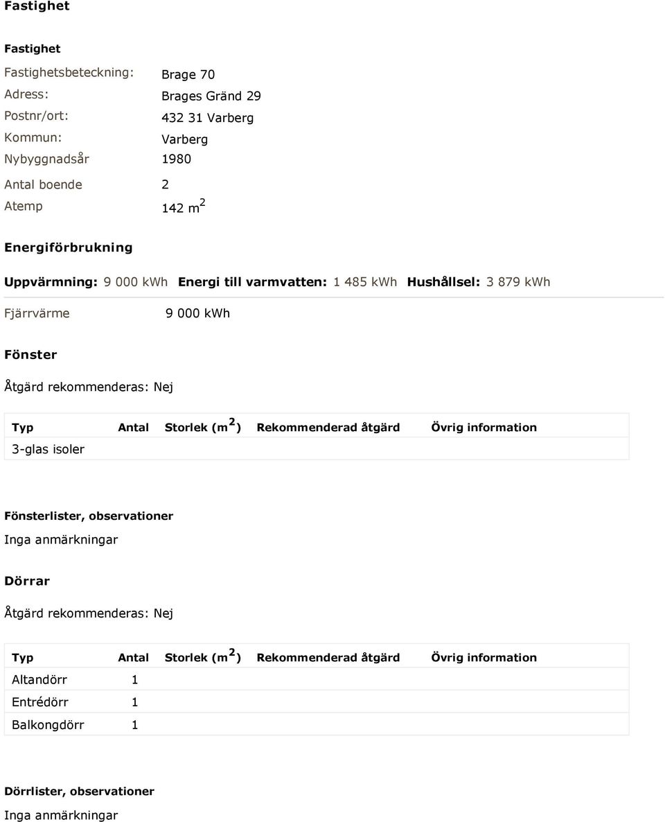 rekommenderas: Nej Typ Antal Storlek (m 2 ) Rekommenderad åtgärd Övrig information 3-glas isoler Fönsterlister, observationer Inga anmärkningar Dörrar