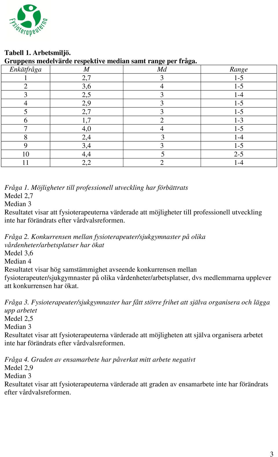 Möjligheter till professionell utveckling har förbättrats Medel 2,7 Resultatet visar att fysioterapeuterna värderade att möjligheter till professionell utveckling inte har förändrats efter