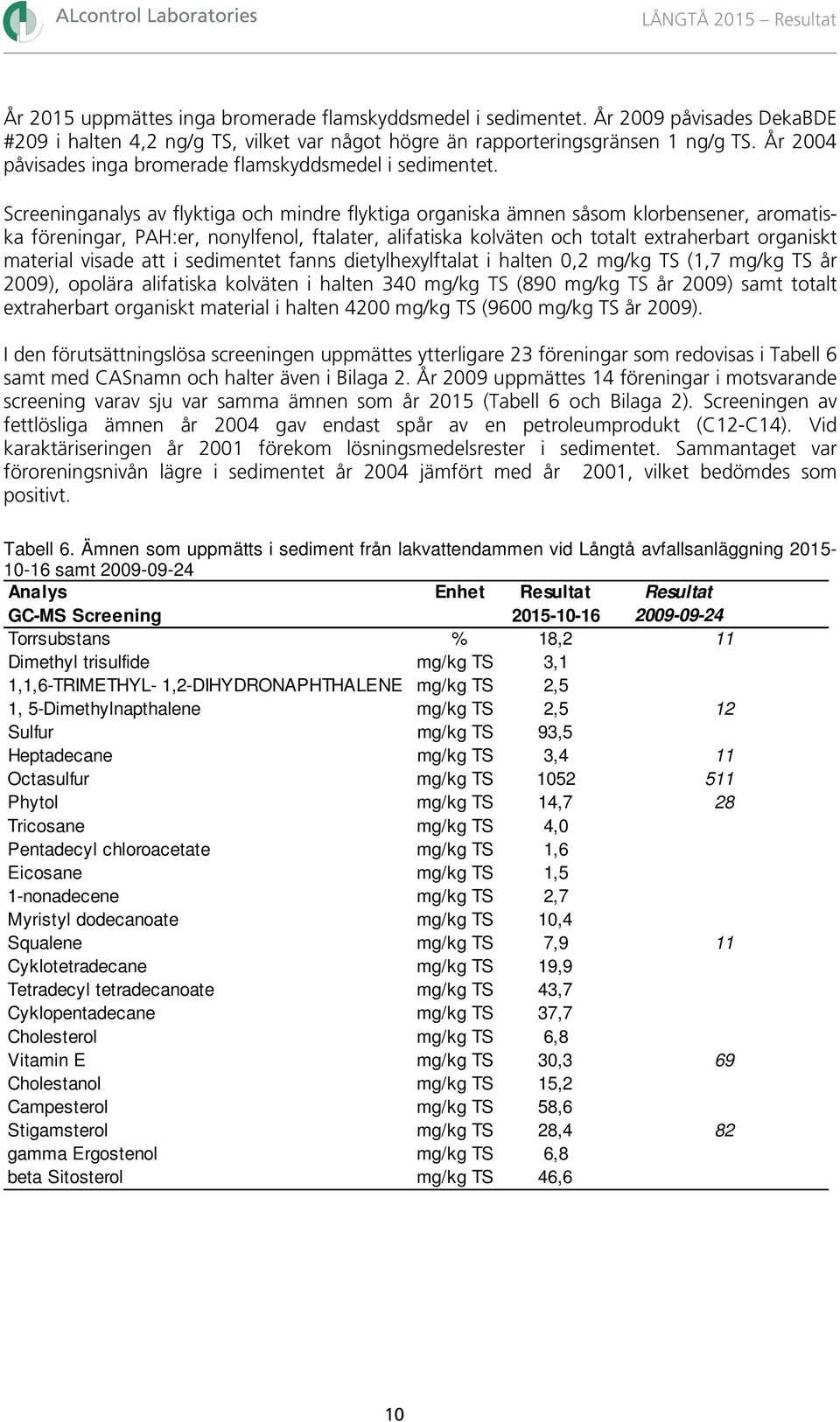 Screeninganalys av flyktiga och mindre flyktiga organiska ämnen såsom klorbensener, aromatiska föreningar, PAH:er, nonylfenol, ftalater, alifatiska kolväten och totalt extraherbart organiskt material