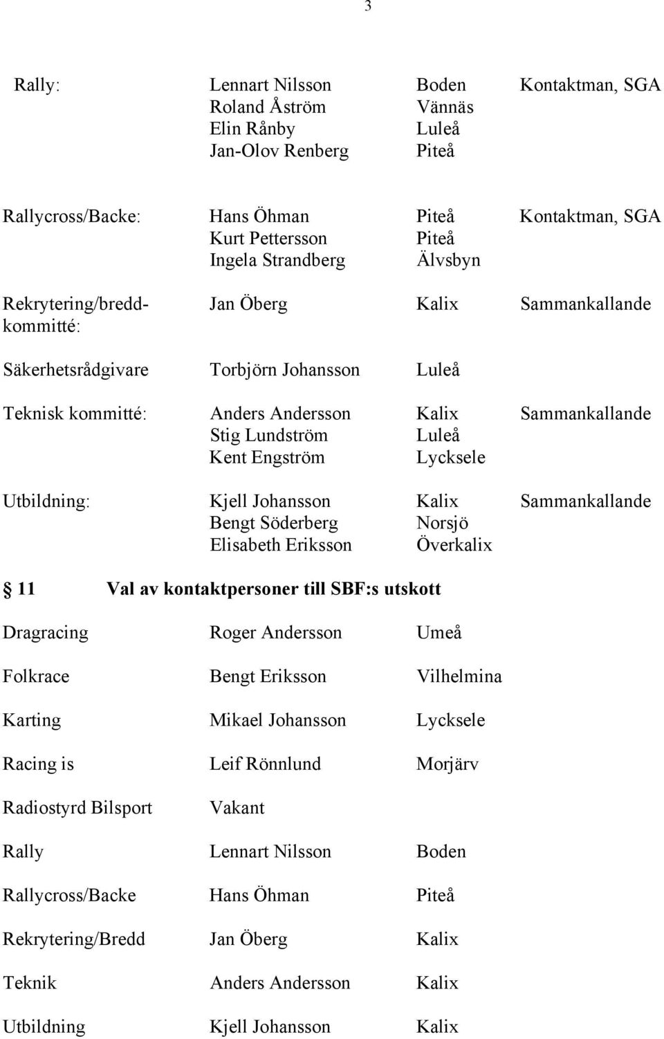 Engström Lycksele Utbildning: Kjell Johansson Kalix Sammankallande Bengt Söderberg Norsjö Elisabeth Eriksson Överkalix 11 Val av kontaktpersoner till SBF:s utskott Dragracing Roger Andersson Umeå