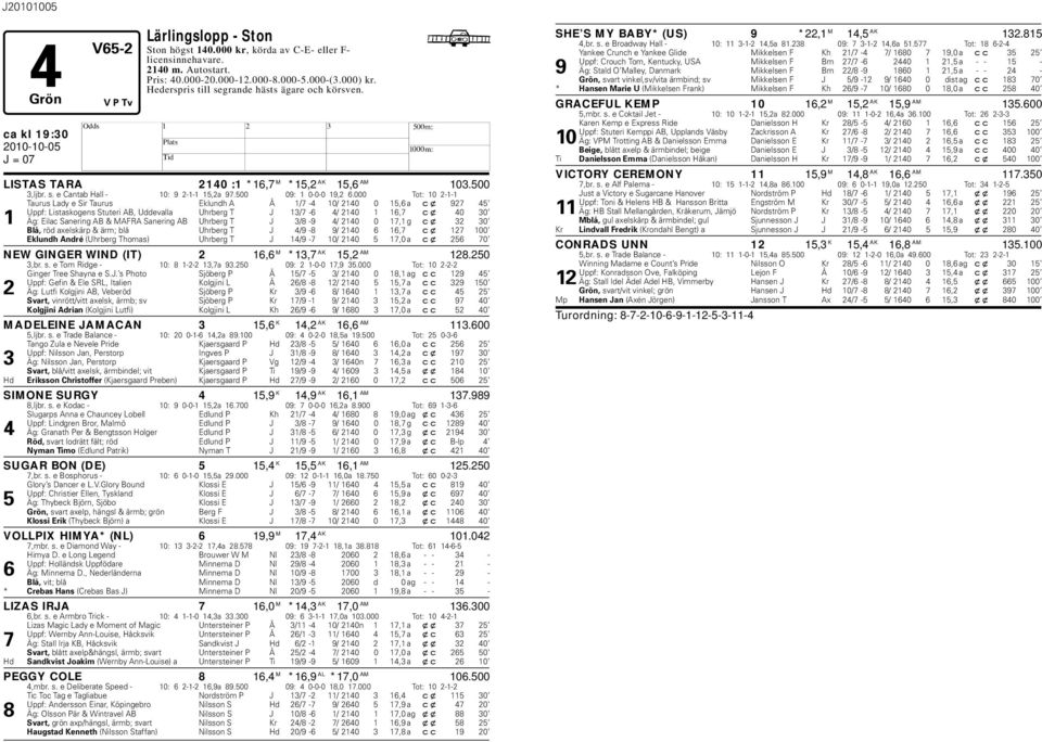 000 Tot: 10 2-1-1 Taurus Lady e Sir Taurus Eklundh A Å 1/7-4 10/ 2140 0 15,6 a cx 927 45 Uppf: Listaskogens Stuteri AB, Uddevalla Uhrerg T J 13/7-6 4/ 2140 1 16,7 cx 40 30 1 Äg: Eilac Sanering AB &