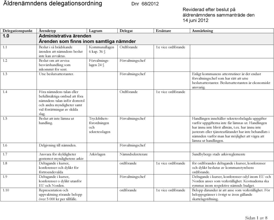 36 Förvaltningslagen 24 Ordförande 1:e vice ordförande inkommit för sent. 1.3 Utse beslutsattestanter.