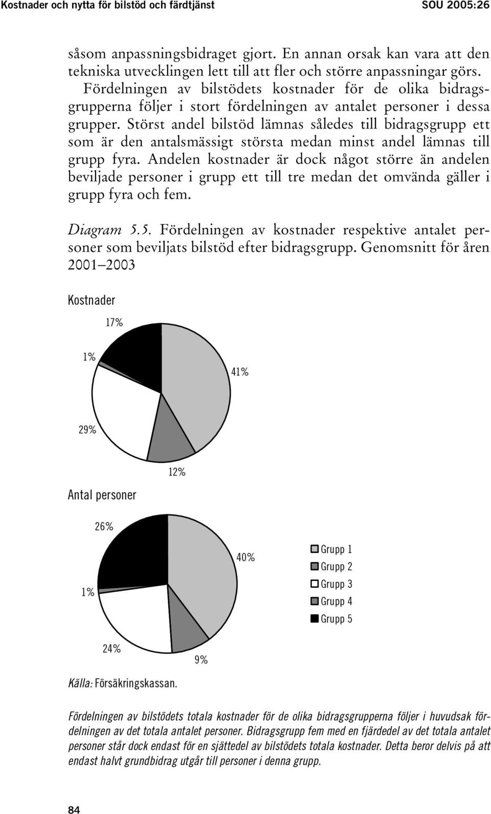 Störst andel bilstöd lämnas således till bidragsgrupp ett som är den antalsmässigt största medan minst andel lämnas till grupp fyra.