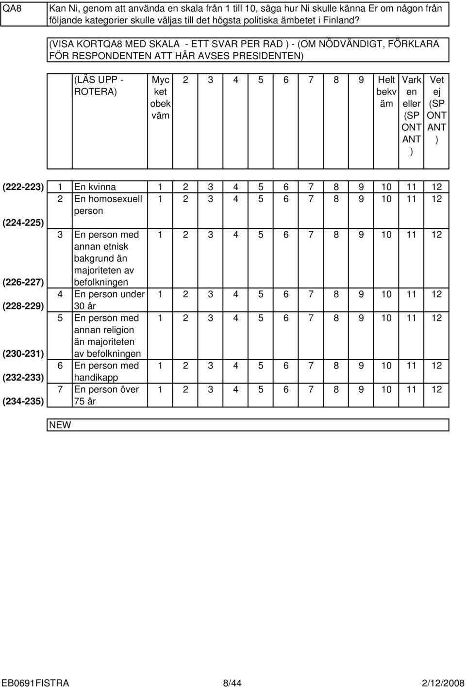 ONT ANT ) Vet ej (SP ONT ANT ) (-) En kvinna 5 6 7 8 9 0 En homosexuell 5 6 7 8 9 0 person (-5) En person med 5 6 7 8 9 0 annan etnisk bakgrund än majoriteten av (6-7) befolkningen En person