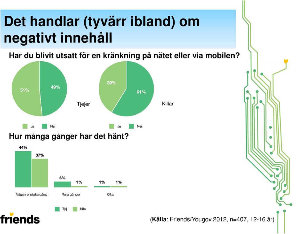 eller via mobilen?