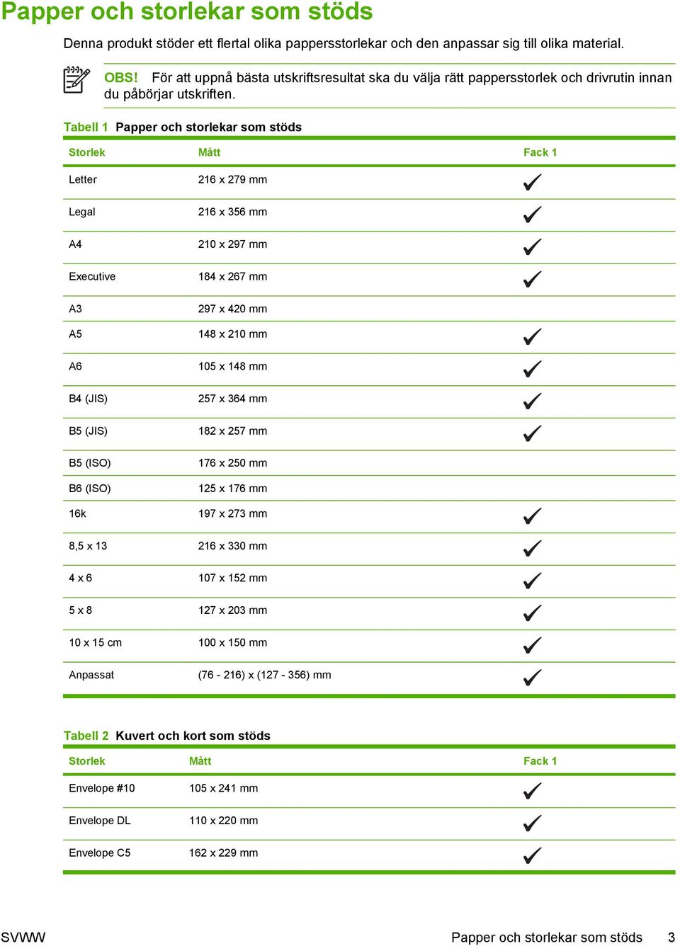 Tabell 1 Papper och storlekar som stöds Storlek Mått Fack 1 Letter Legal A4 Executive 216 x 279 mm 216 x 356 mm 210 x 297 mm 184 x 267 mm A3 297 x 420 mm A5 A6 B4 (JIS) B5 (JIS) 148 x 210 mm 105 x