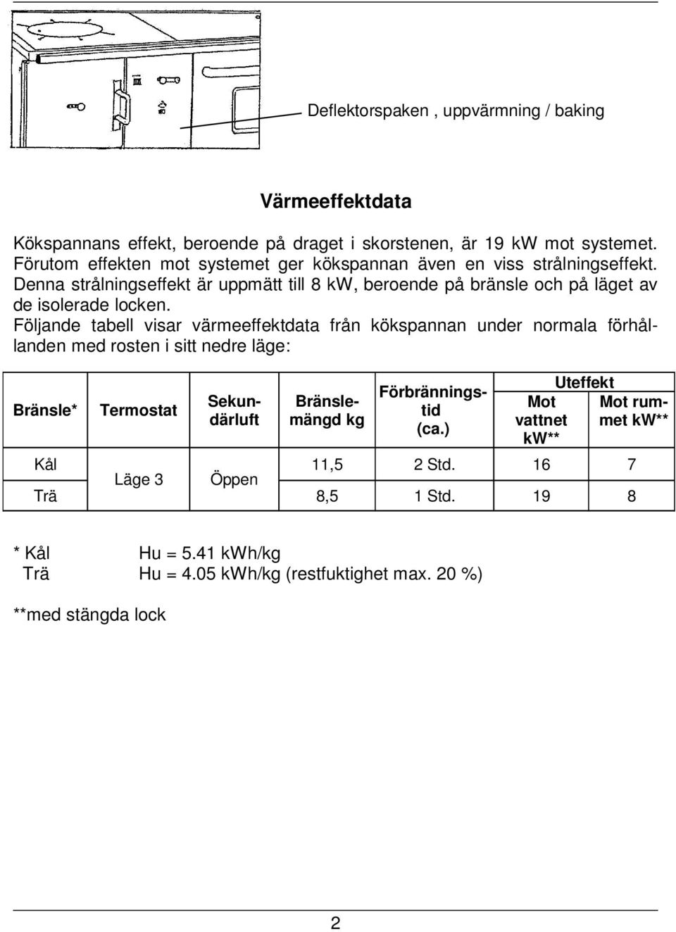 Denna strålningseffekt är uppmätt till 8 kw, beroende på bränsle och på läget av de isolerade locken.