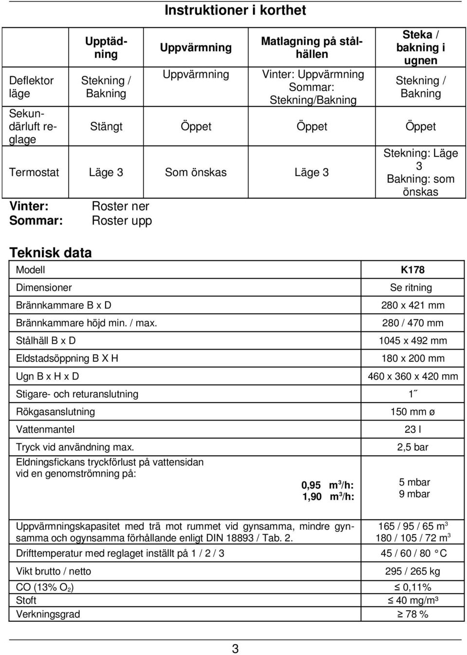 Rökgasanslutning Vattenmantel Upptädning Stekning / Bakning Tryck vid användning max.