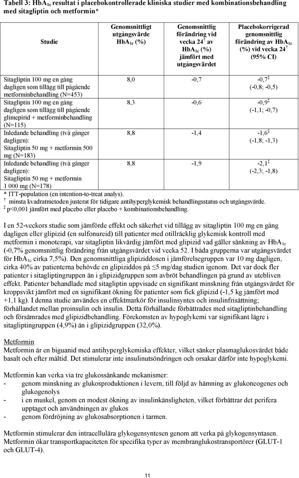 8,0-0,7-0,7 (-0,8; -0,5) metforminbehandling (N=453) Sitagliptin 100 mg en gång dagligen som tillägg till pågående 8,3-0,6-0,9 (-1,1; -0,7) glimepirid + metforminbehandling (N=115) Inledande