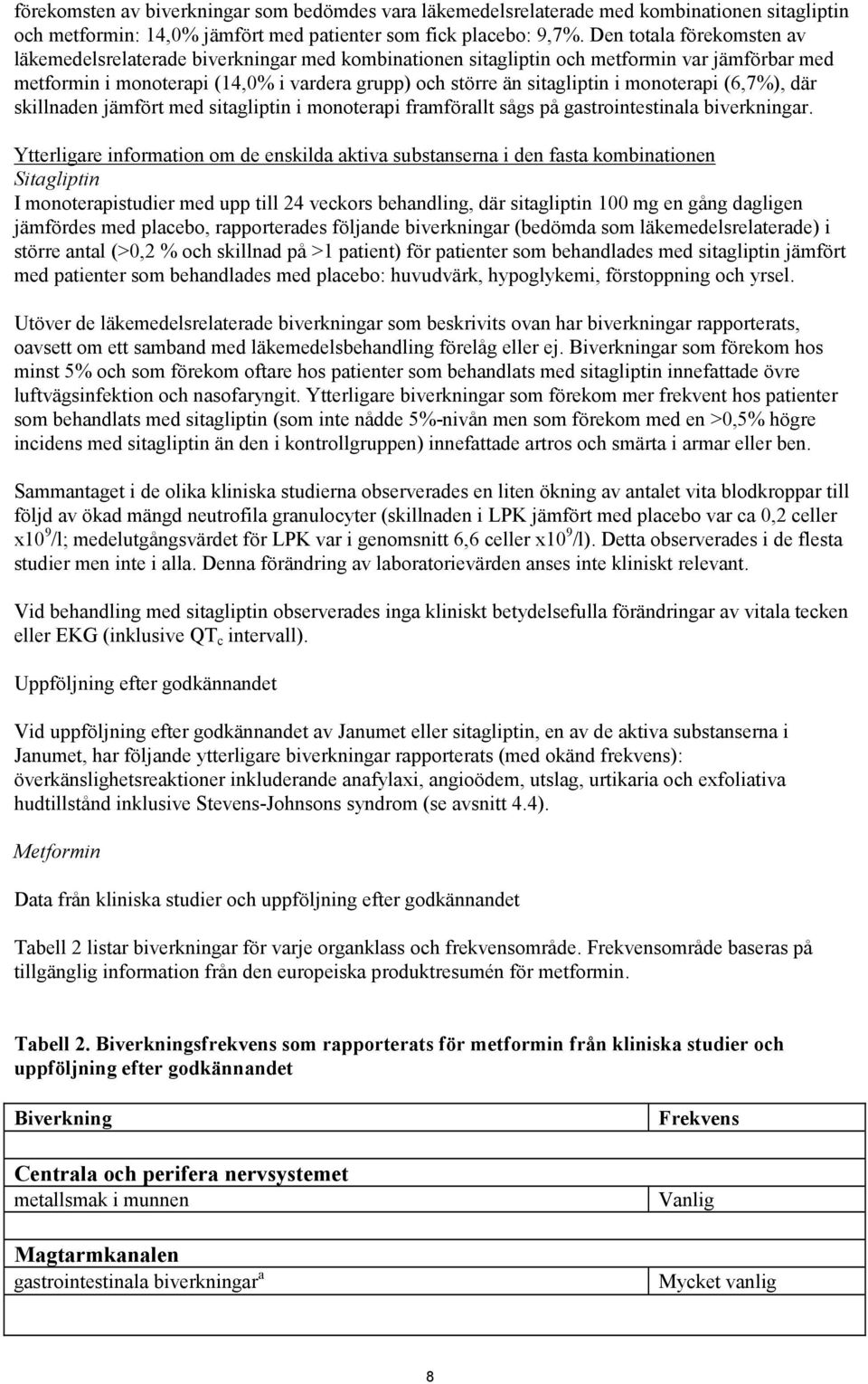 monoterapi (6,7%), där skillnaden jämfört med sitagliptin i monoterapi framförallt sågs på gastrointestinala biverkningar.