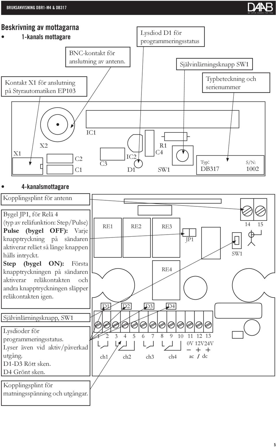 JP1, för Relä 4 (typ av reläfunktion: Step/Pulse) Pulse (bygel OFF): Varje knapptryckning på sändaren aktiverar reläet så länge knappen hålls intryckt.