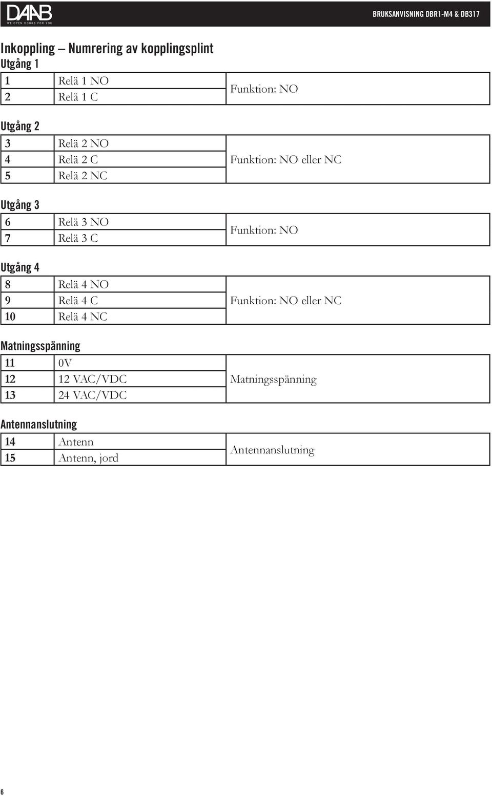 Matningsspänning 11 0V 12 12 VAC/VDC 13 24 VAC/VDC Antennanslutning 14 Antenn 15 Antenn, jord