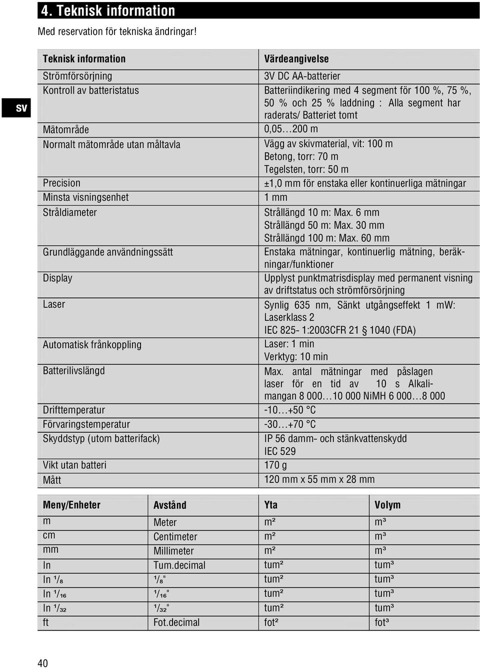 Batteriet tomt Mätområde 0,05 200 m Normalt mätområde utan måltavla Vägg av skivmaterial, vit: 100 m Betong, torr: 70 m Tegelsten, torr: 50 m Precision ±1,0 mm för enstaka eller kontinuerliga