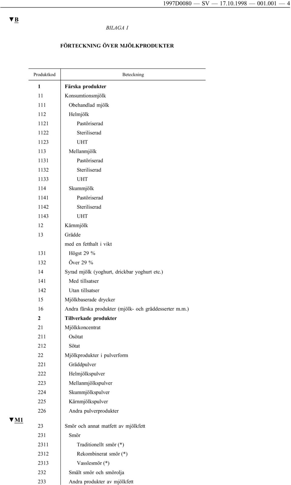 Mellanmjölk 1131 Pastöriserad 1132 Steriliserad 1133 UHT 114 Skummjölk 1141 Pastöriserad 1142 Steriliserad 1143 UHT 12 Kärnmjölk 13 Grädde med en fetthalt i vikt 131 Högst 29 % 132 Över 29 % 14 Syrad