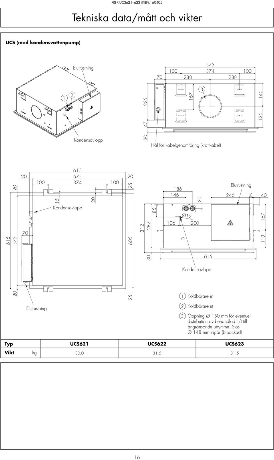 Kondensavlopp 605 312 282 85 106 Ø12 0 113 167 30 615 Kondensavlopp 25 1 Köldbärare in Elutrustning 2 Köldbärare ut 3 Öppning Ø 150