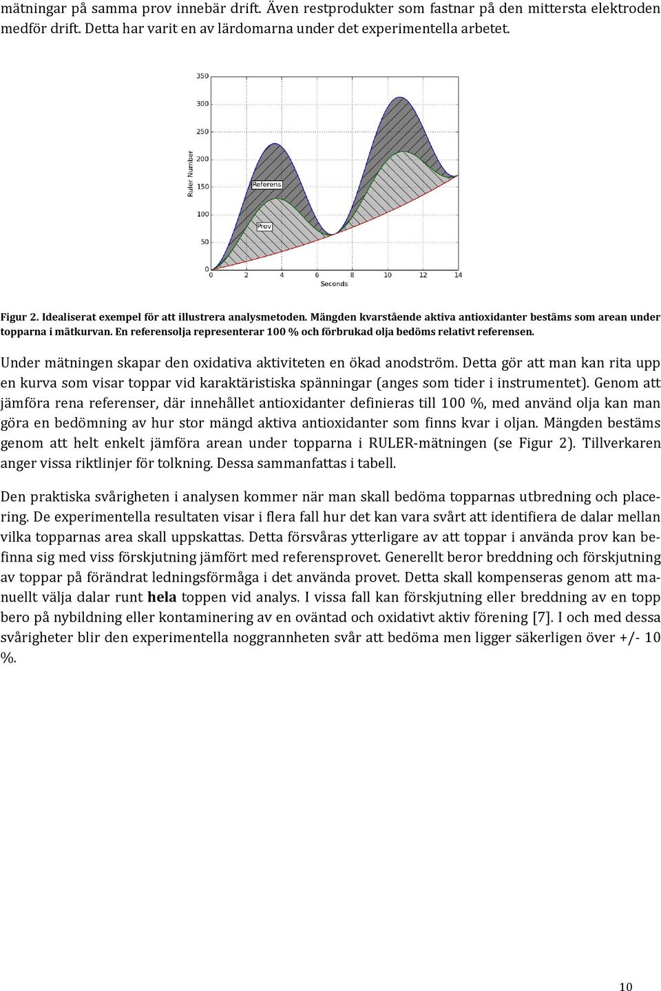 En referensolja representerar 100 % och förbrukad olja bedöms relativt referensen. Under mätningen skapar den oxidativa aktiviteten en ökad anodström.