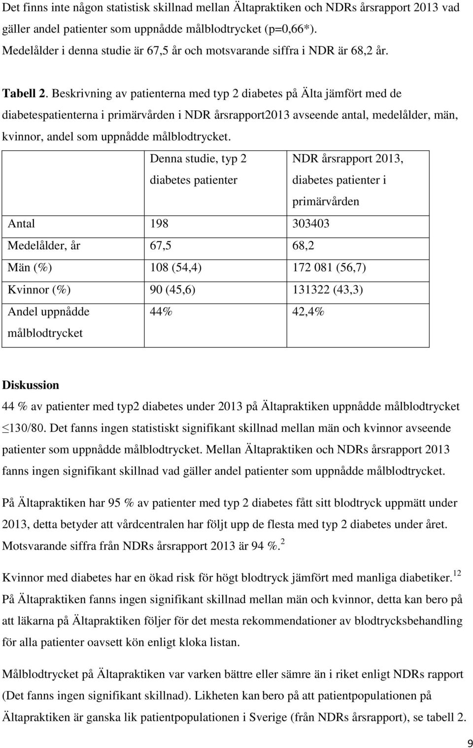 Beskrivning av patienterna med typ 2 diabetes på Älta jämfört med de diabetespatienterna i primärvården i NDR årsrapport2013 avseende antal, medelålder, män, kvinnor, andel som uppnådde