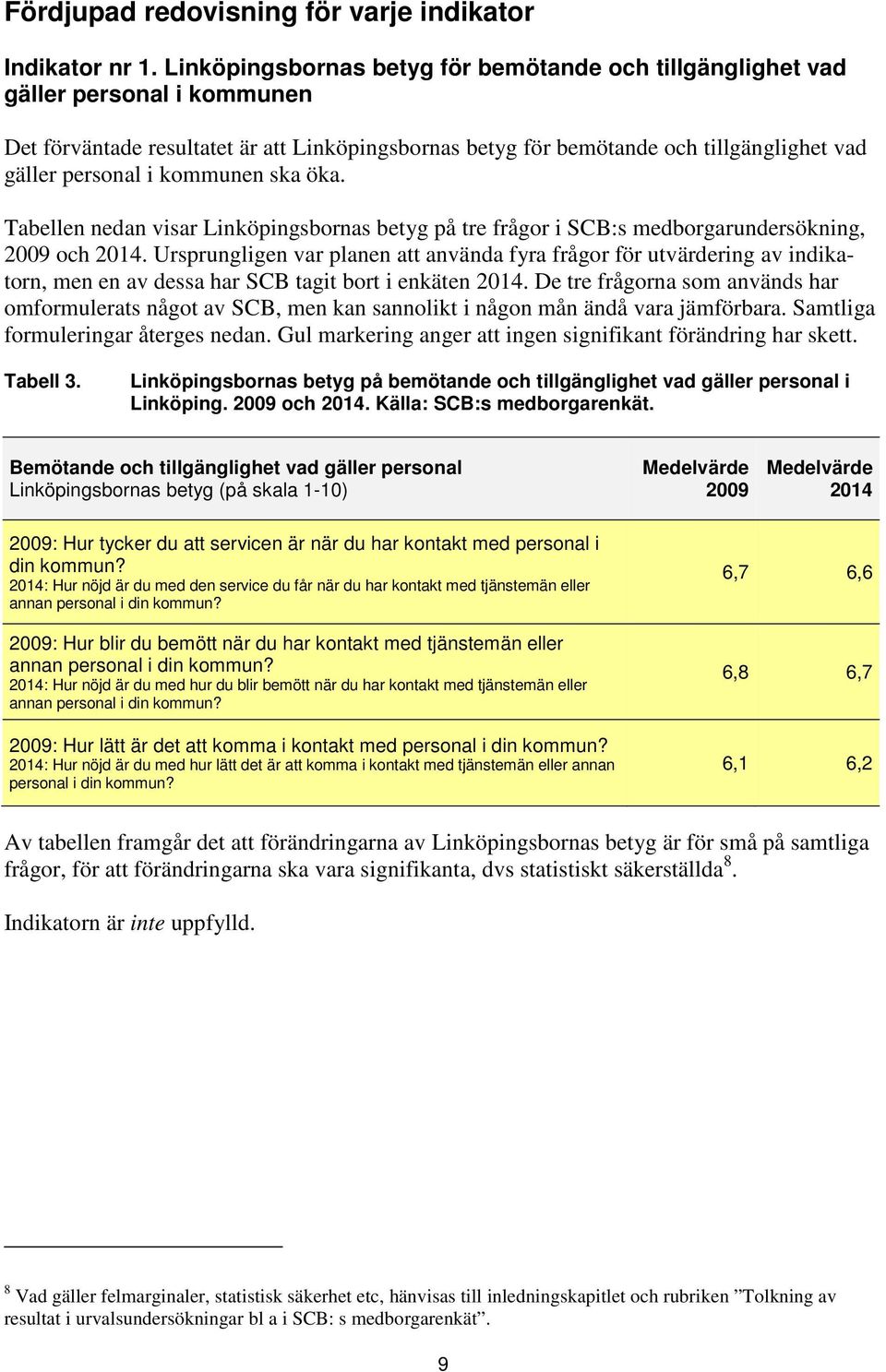 kommunen ska öka. Tabellen nedan visar Linköpingsbornas betyg på tre frågor i SCB:s medborgarundersökning, 2009 och 2014.