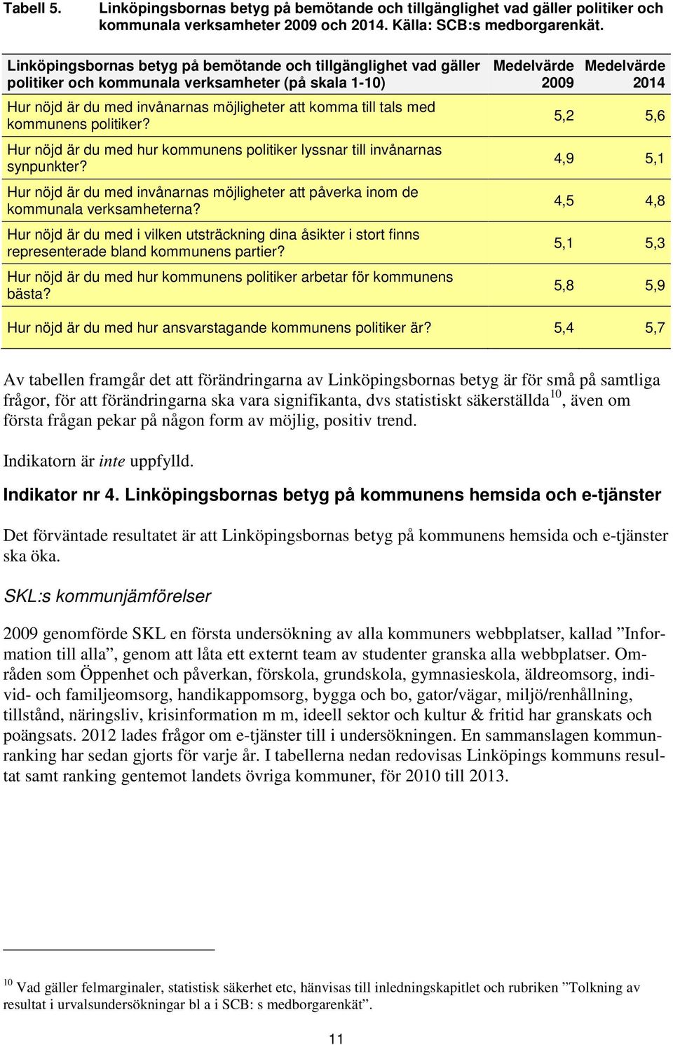 politiker? Hur nöjd är du med hur kommunens politiker lyssnar till invånarnas synpunkter? Hur nöjd är du med invånarnas möjligheter att påverka inom de kommunala verksamheterna?