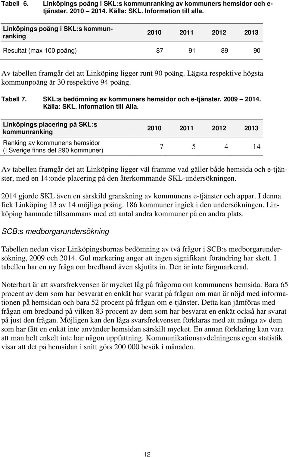 Lägsta respektive högsta kommunpoäng är 30 respektive 94 poäng. Tabell 7. SKL:s bedömning av kommuners hemsidor och e-tjänster. 2009 2014. Källa: SKL. Information till Alla.