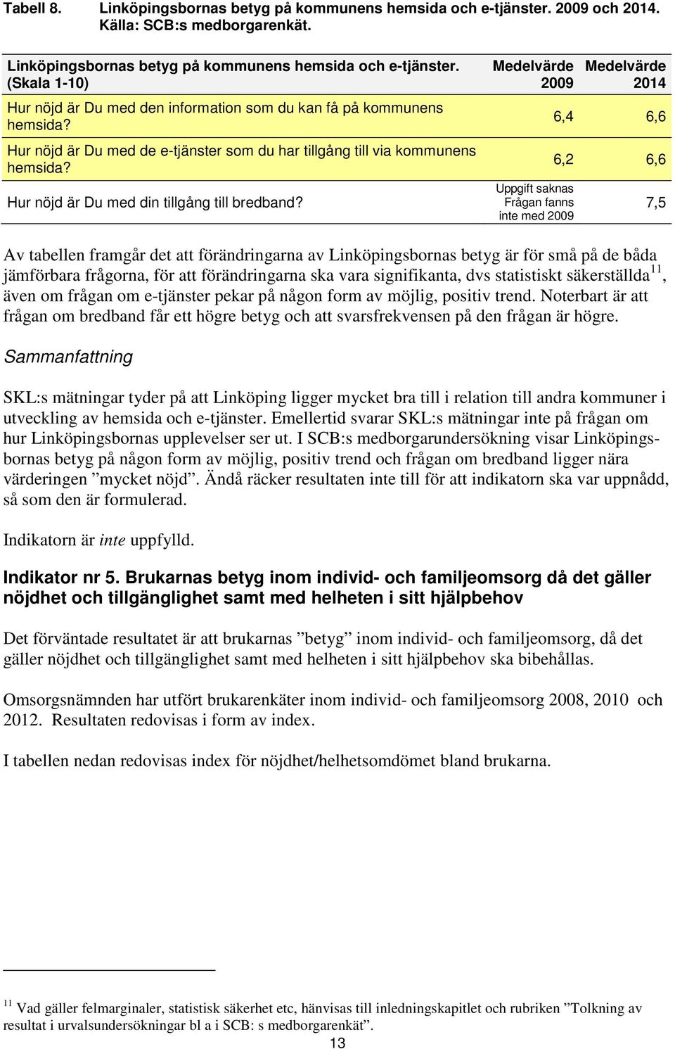 2009 Uppgift saknas Frågan fanns inte med 2009 2014 6,4 6,6 6,2 6,6 7,5 Av tabellen framgår det att förändringarna av Linköpingsbornas betyg är för små på de båda jämförbara frågorna, för att
