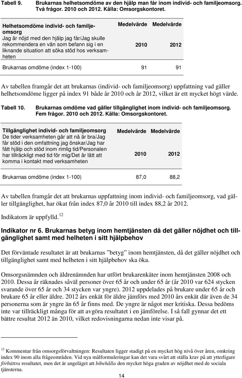 omdöme (index 1-100) 91 91 Av tabellen framgår det att brukarnas (individ- och familjeomsorg) uppfattning vad gäller helhetsomdöme ligger på index 91 både år 2010 och år 2012, vilket är ett mycket