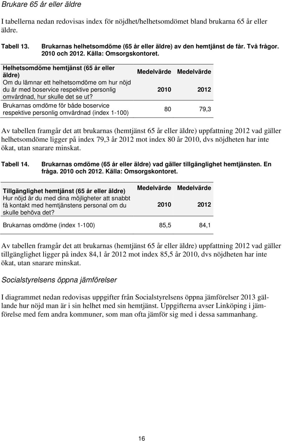 Helhetsomdöme hemtjänst (65 år eller äldre) Om du lämnar ett helhetsomdöme om hur nöjd du är med boservice respektive personlig omvårdnad, hur skulle det se ut?