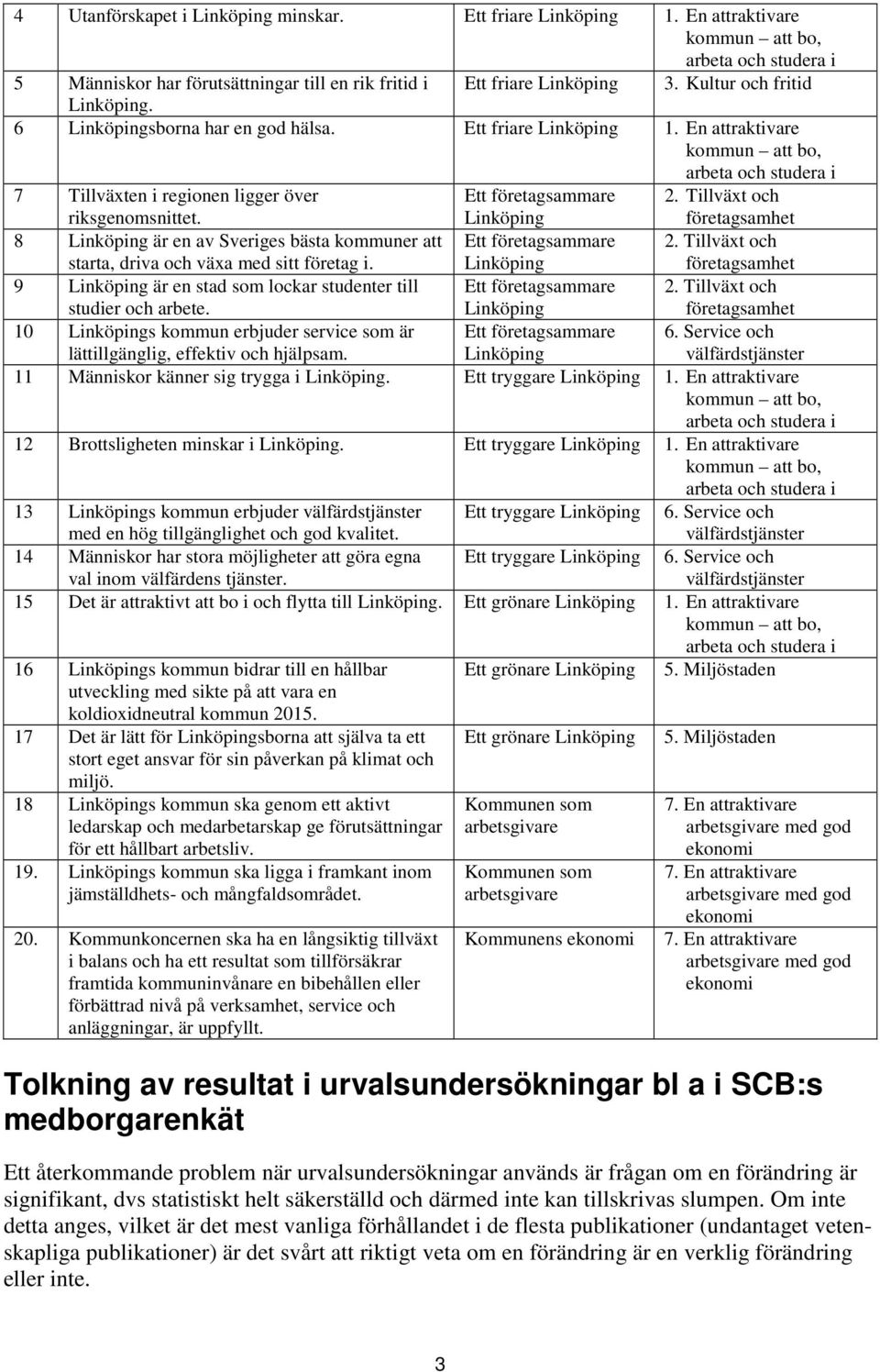 Ett företagsammare Linköping 2. Tillväxt och företagsamhet 8 Linköping är en av Sveriges bästa kommuner att starta, driva och växa med sitt företag i. Ett företagsammare Linköping 2.