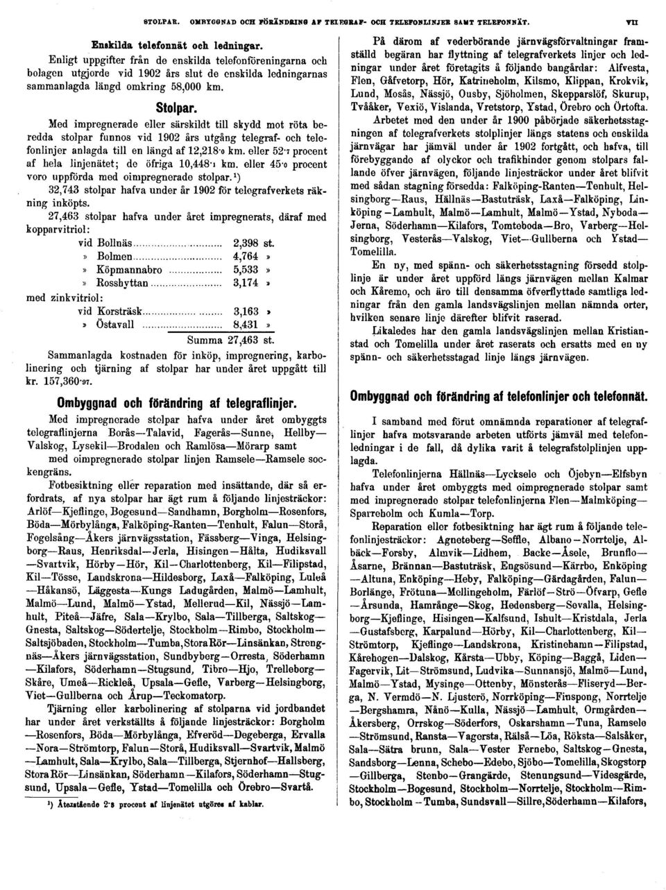 Med impregnerade eller särskildt till skydd mot röta beredda stolpar funnos vid 1902 års utgång telegraf- och telefonlinjer anlagda till en längd af 12,218o km.