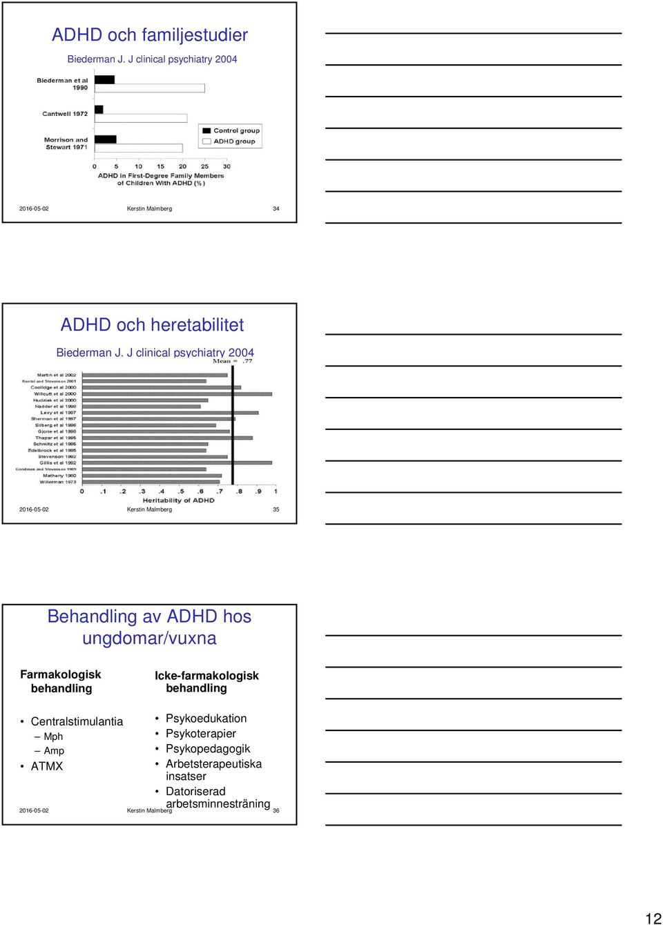 J clinical psychiatry 2004 2016-05-02 Kerstin Malmberg 35 Behandling av ADHD hos ungdomar/vuxna Farmakologisk