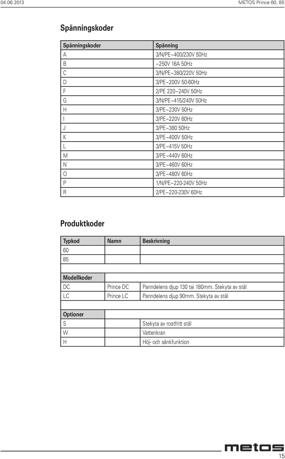 3/PE~480V 60Hz 1/N/PE~220-240V 50Hz 2/PE~220-230V 60Hz Produktkoder Typkod Namn Beskrivning 60 85 Modellkoder DC Prince DC Panndelens djup 130 tai