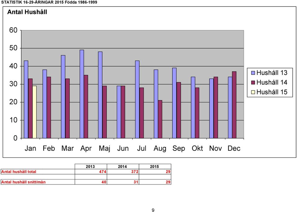 Feb Mar Apr Maj Jun Jul Aug Sep Okt Nov Dec 2013 2014 2015