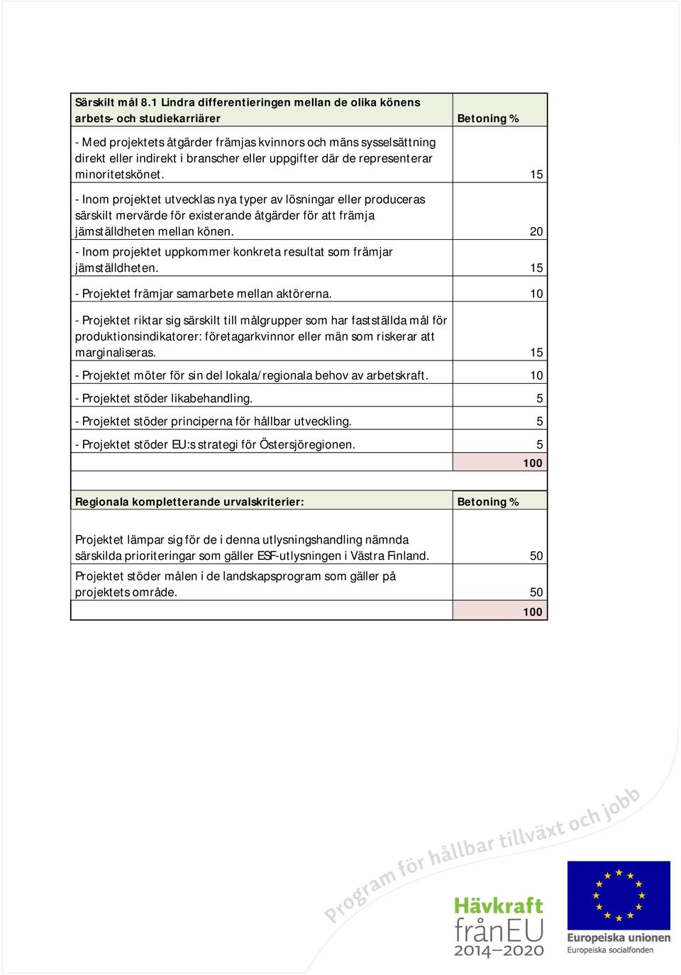 uppgifter där de representerar minoritetskönet.