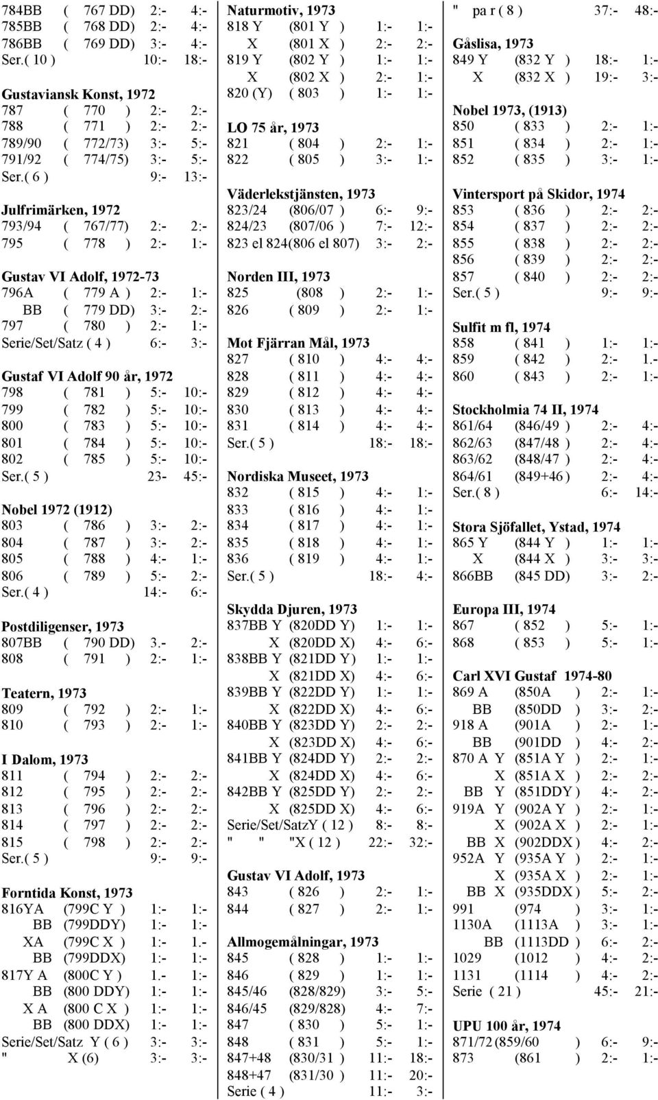 ( 6 ) 9:- 13:- Julfrimärken, 1972 793/94 ( 767/77) 2:- 2:- 795 ( 778 ) 2:- 1:- Gustav VI Adolf, 1972-73 796A ( 779 A ) 2:- 1:- BB ( 779 DD) 3:- 2:- 797 ( 780 ) 2:- 1:- Serie/Set/Satz ( 4 ) 6:- 3:-