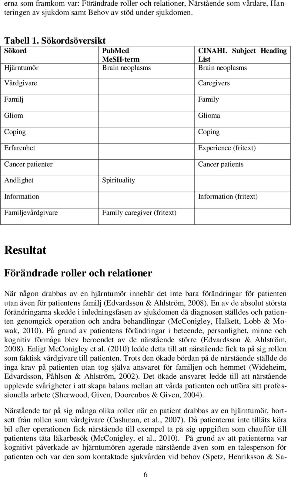 Coping Experience (fritext) Cancer patients Andlighet Spirituality Information Information (fritext) Familjevårdgivare Family caregiver (fritext) Resultat Förändrade roller och relationer När någon