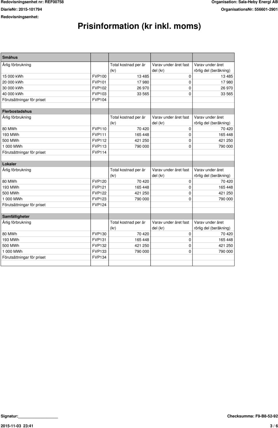Flerbostadshus 80 MWh FVP110 70 420 0 70 420 193 MWh FVP111 165 448 0 165 448 500 MWh FVP112 421 250 0 421 250 1 000 MWh FVP113 790 000 0 790 000 FVP114