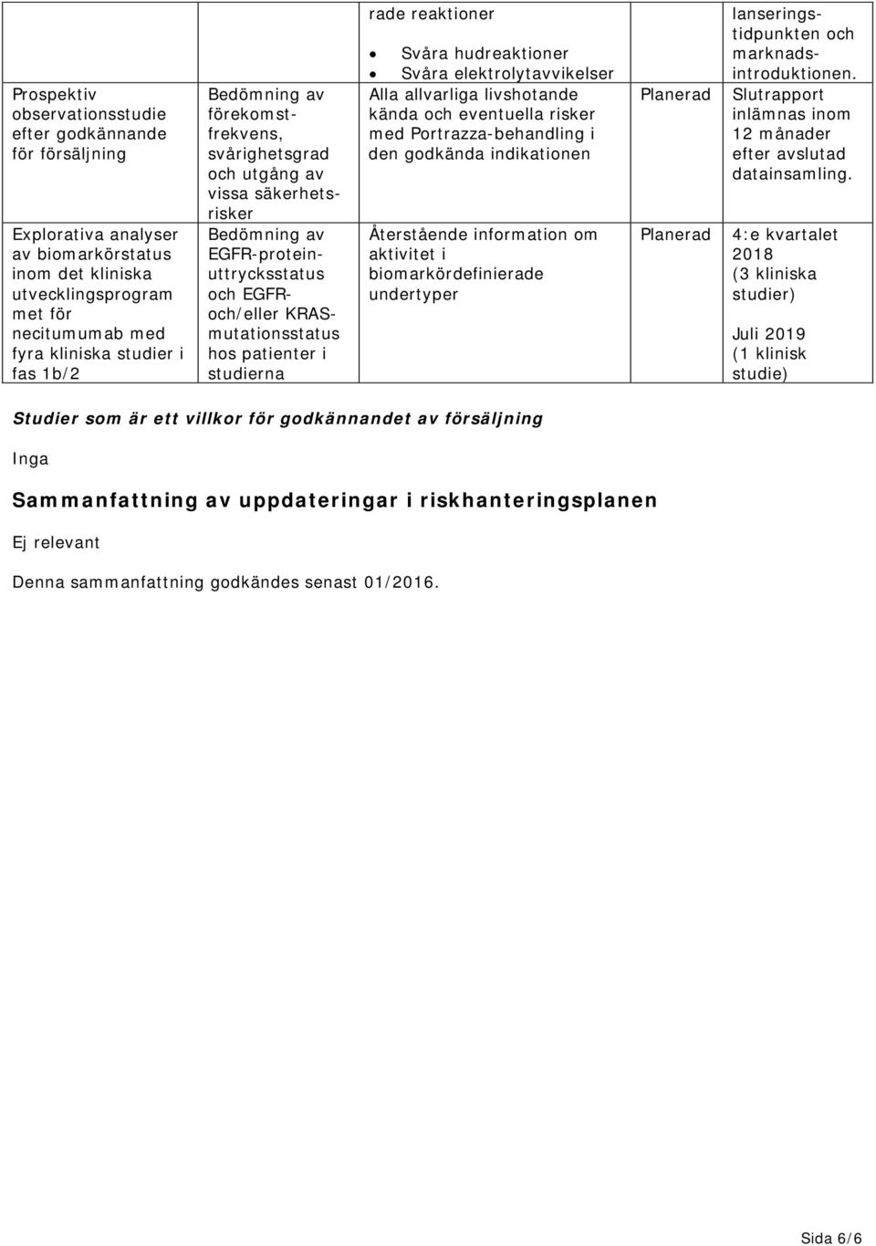 reaktioner Svåra hudreaktioner Svåra elektrolytavvikelser Alla allvarliga livshotande kända och eventuella risker med Portrazza-behandling i den godkända indikationen Återstående information om