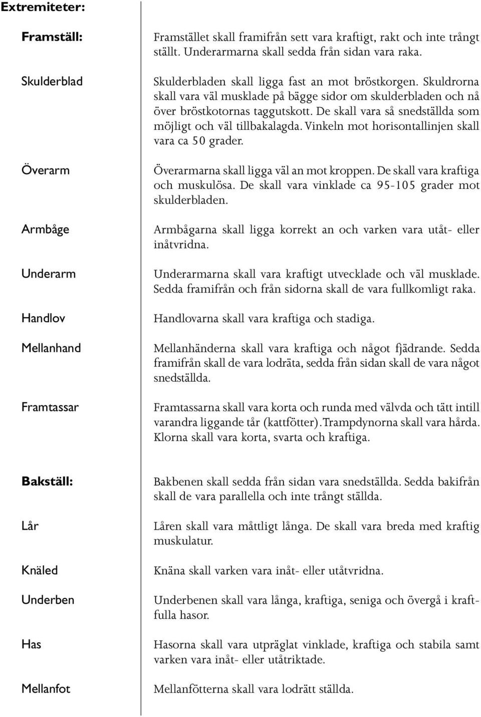 Skuldrorna skall vara väl musklade på bägge sidor om skulderbladen och nå över bröstkotornas taggutskott. De skall vara så snedställda som möjligt och väl tillbakalagda.