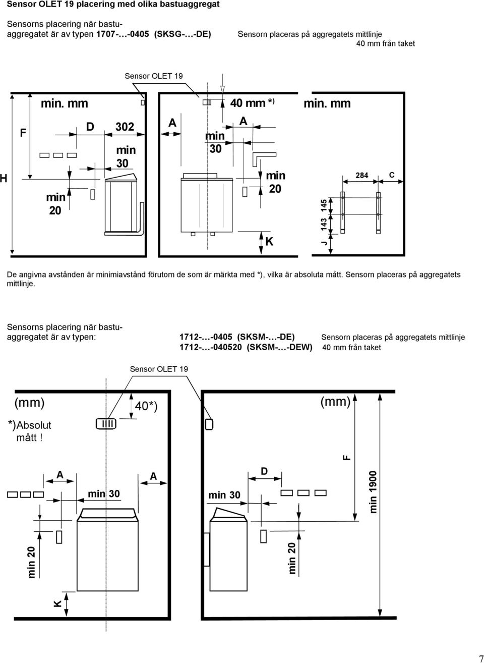 143 145 284 C K De angivna avstånden är minimiavstånd förutom de som är märkta med *), vilka är absoluta mått. Sensorn placeras på aggregatets mittlinje.