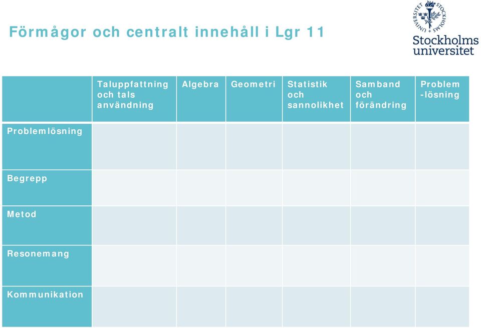 Statistik och sannolikhet Samband och förändring