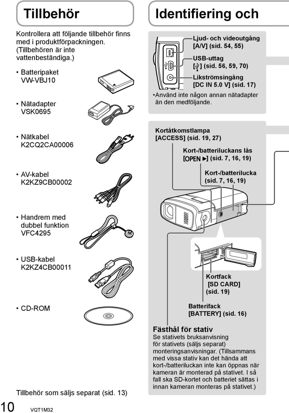 56, 59, 70) Likströmsingång [DC IN 5.0 V] (sid. 17) Använd inte någon annan nätadapter än den medföljande. Kortåtkomstlampa [ACCESS] (sid. 19, 27) Kort-/batteriluckans lås [ ] (sid.