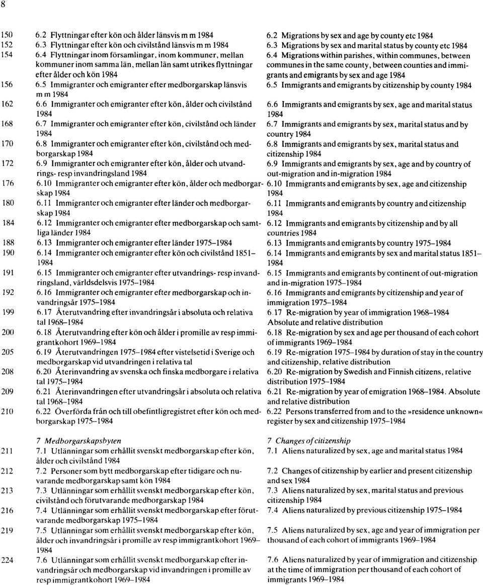 5 Immigranter och emigranter efter medborgarskap länsvis m m 1984 162 6.6 Immigranter och emigranter efter kön, ålder och civilstånd 1984 168 6.